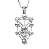 Kabbalah Jewelry - The Ten Sefirot