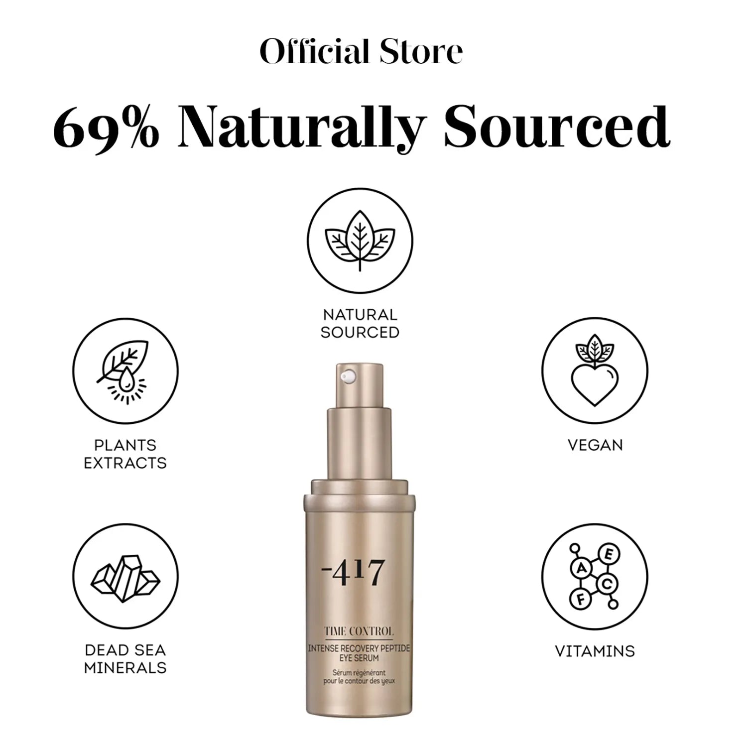 Rejuvenating Eye Rescue: Intense Peptide Serum (30ml) - The Peace Of God®